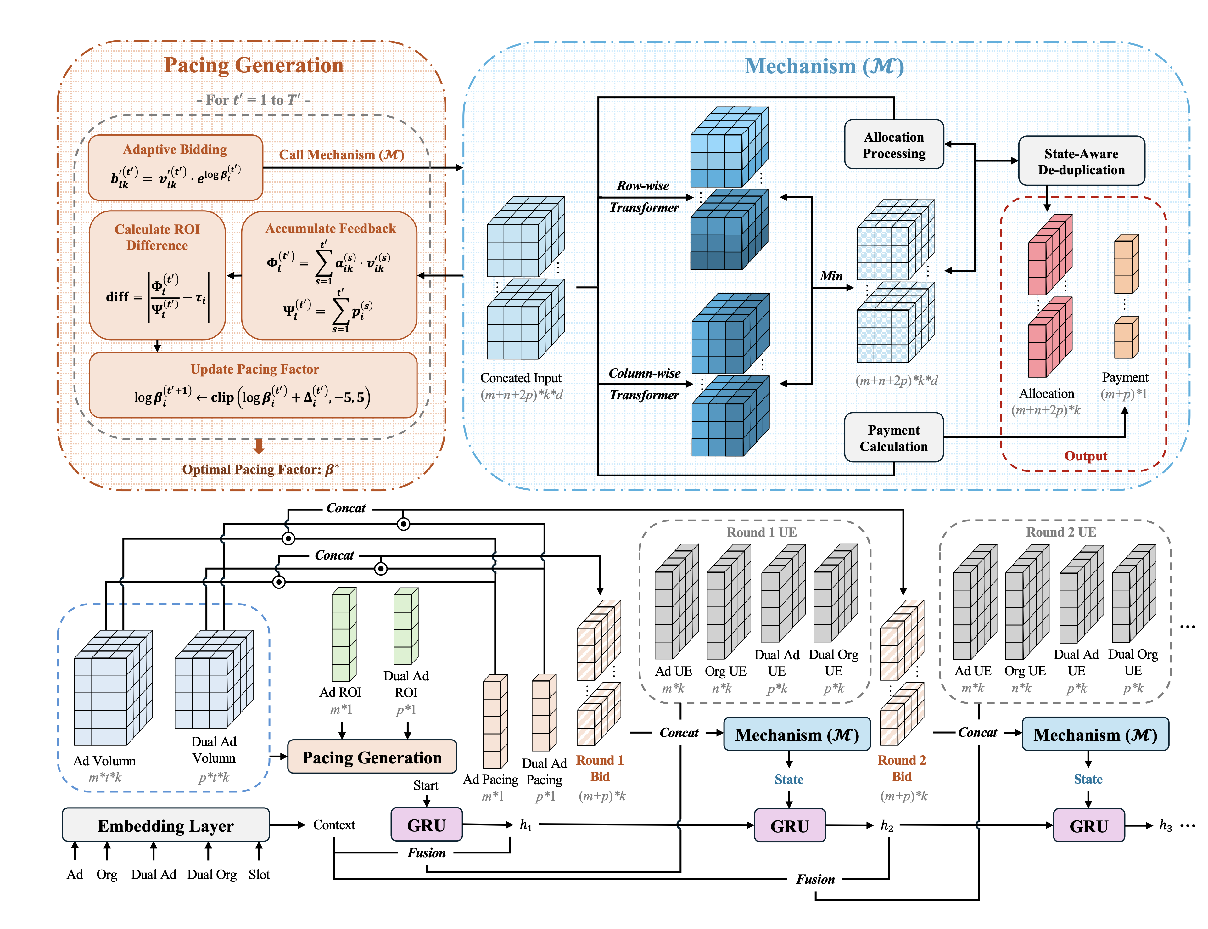 IMPACTNet Paper